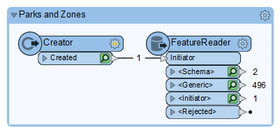 Creator and FeatureReader